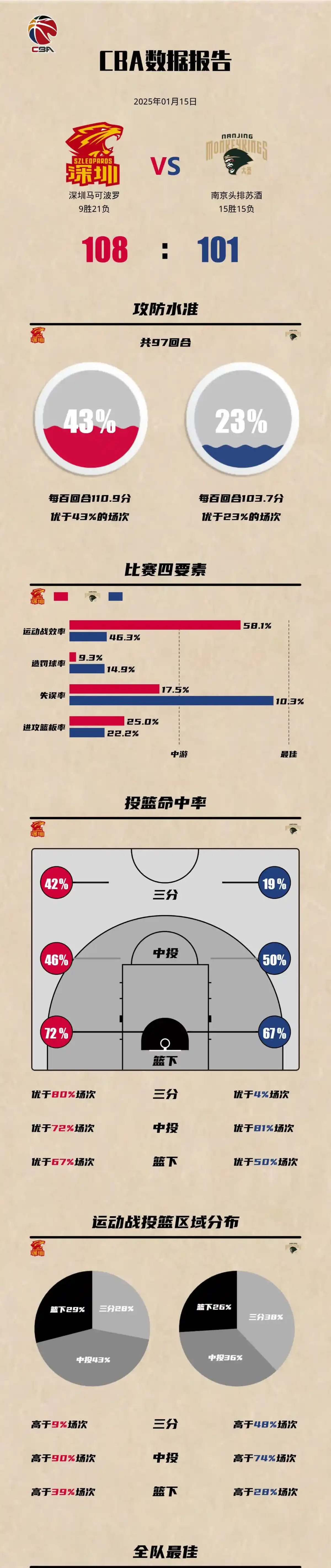 如何通过站位提升篮球进攻的成功率_0